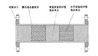 SV靜態(tài)混合器結構圖