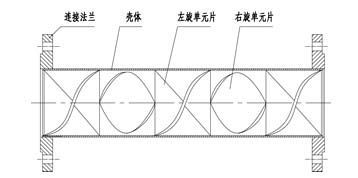 SK靜態(tài)混合器結構圖