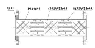 SX靜態(tài)混合器結構圖