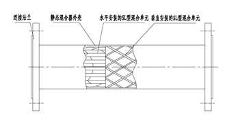 SH靜態(tài)混合器結構圖