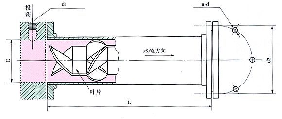 SY靜態(tài)混合器結構圖